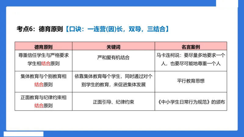 中科二急救（3）_4-教培资料-26年最新资料-同步更新_初中高中教资_2025下中学教资笔试_中学冲刺急救包_5.L姨冲刺70分[急救班]_初高中冲刺抢分课（急救班）_科二_配套讲义