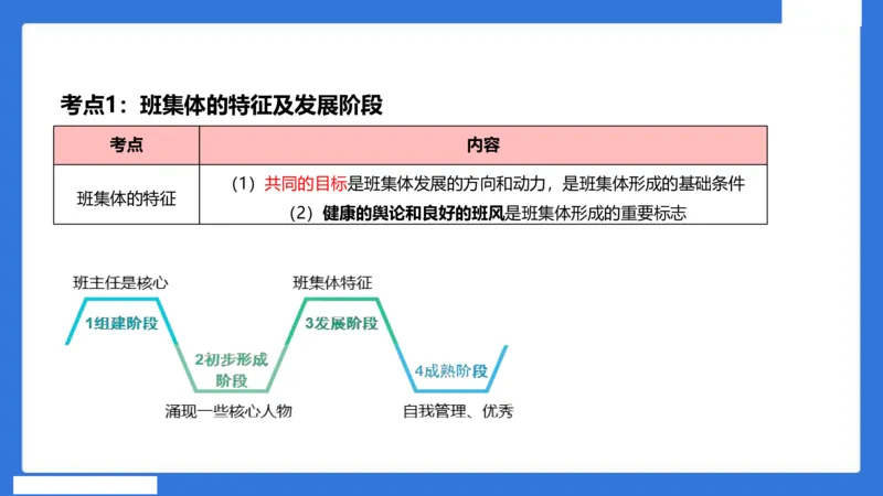 中科二急救（3）_4-教培资料-26年最新资料-同步更新_初中高中教资_2025下中学教资笔试_中学冲刺急救包_5.L姨冲刺70分[急救班]_初高中冲刺抢分课（急救班）_科二_配套讲义