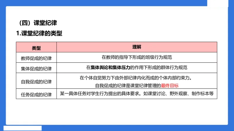 中科二急救（3）_4-教培资料-26年最新资料-同步更新_初中高中教资_2025下中学教资笔试_中学冲刺急救包_5.L姨冲刺70分[急救班]_初高中冲刺抢分课（急救班）_科二_配套讲义