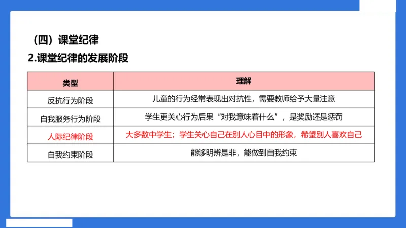中科二急救（3）_4-教培资料-26年最新资料-同步更新_初中高中教资_2025下中学教资笔试_中学冲刺急救包_5.L姨冲刺70分[急救班]_初高中冲刺抢分课（急救班）_科二_配套讲义