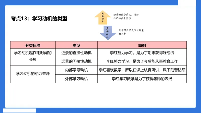 中科二急救（3）_4-教培资料-26年最新资料-同步更新_初中高中教资_2025下中学教资笔试_中学冲刺急救包_5.L姨冲刺70分[急救班]_初高中冲刺抢分课（急救班）_科二_配套讲义