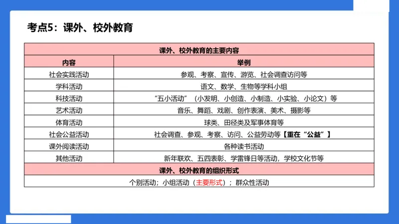 中科二急救（3）_4-教培资料-26年最新资料-同步更新_初中高中教资_2025下中学教资笔试_中学冲刺急救包_5.L姨冲刺70分[急救班]_初高中冲刺抢分课（急救班）_科二_配套讲义