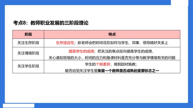 中科二急救（3）_4-教培资料-26年最新资料-同步更新_初中高中教资_2025下中学教资笔试_中学冲刺急救包_5.L姨冲刺70分[急救班]_初高中冲刺抢分课（急救班）_科二_配套讲义