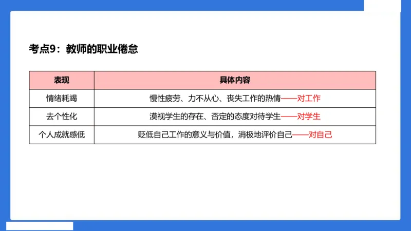 中科二急救（3）_4-教培资料-26年最新资料-同步更新_初中高中教资_2025下中学教资笔试_中学冲刺急救包_5.L姨冲刺70分[急救班]_初高中冲刺抢分课（急救班）_科二_配套讲义