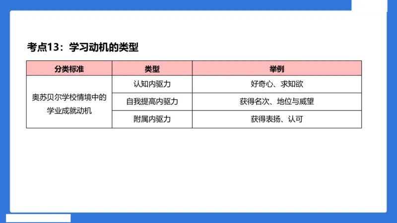 中科二急救（3）_4-教培资料-26年最新资料-同步更新_初中高中教资_2025下中学教资笔试_中学冲刺急救包_5.L姨冲刺70分[急救班]_初高中冲刺抢分课（急救班）_科二_配套讲义