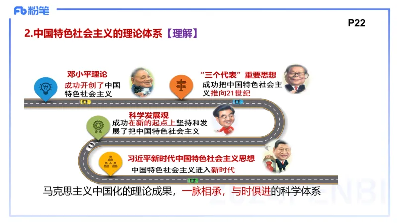 24下-中特1-高闪闪_4-教培资料-26年最新资料-同步更新_初中高中教资_03科三专项（进去保存报考的学科即可）_01科目三FB网课、三色速记手册、知识点导图等推荐_初中_2.理论精讲