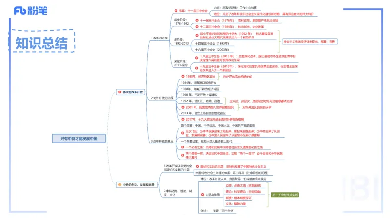 24下-中特1-高闪闪_4-教培资料-26年最新资料-同步更新_初中高中教资_03科三专项（进去保存报考的学科即可）_01科目三FB网课、三色速记手册、知识点导图等推荐_初中_2.理论精讲