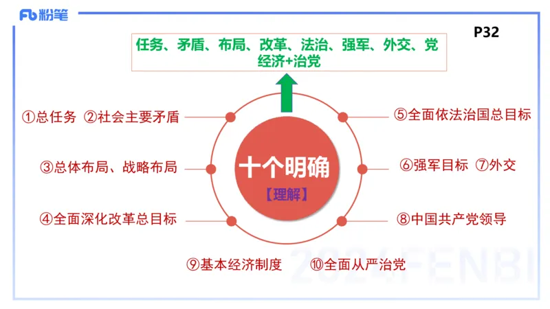 24下-中特1-高闪闪_4-教培资料-26年最新资料-同步更新_初中高中教资_03科三专项（进去保存报考的学科即可）_01科目三FB网课、三色速记手册、知识点导图等推荐_初中_2.理论精讲