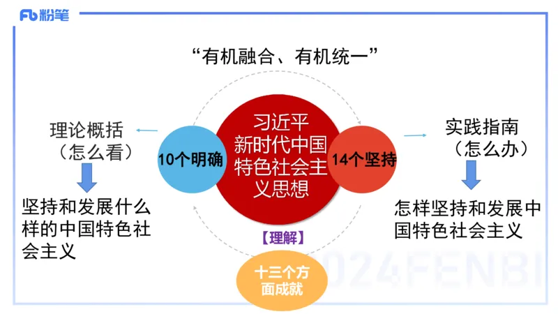 24下-中特1-高闪闪_4-教培资料-26年最新资料-同步更新_初中高中教资_03科三专项（进去保存报考的学科即可）_01科目三FB网课、三色速记手册、知识点导图等推荐_初中_2.理论精讲