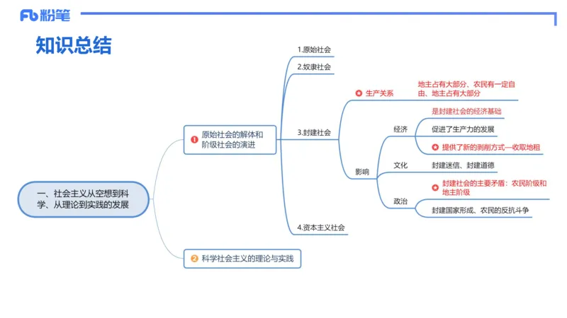 24下-中特1-高闪闪_4-教培资料-26年最新资料-同步更新_初中高中教资_03科三专项（进去保存报考的学科即可）_01科目三FB网课、三色速记手册、知识点导图等推荐_初中_2.理论精讲