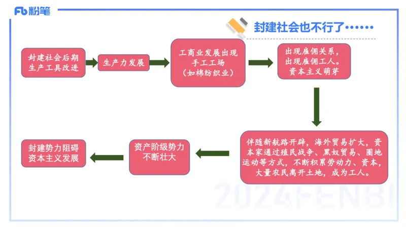 24下-中特1-高闪闪_4-教培资料-26年最新资料-同步更新_初中高中教资_03科三专项（进去保存报考的学科即可）_01科目三FB网课、三色速记手册、知识点导图等推荐_初中_2.理论精讲