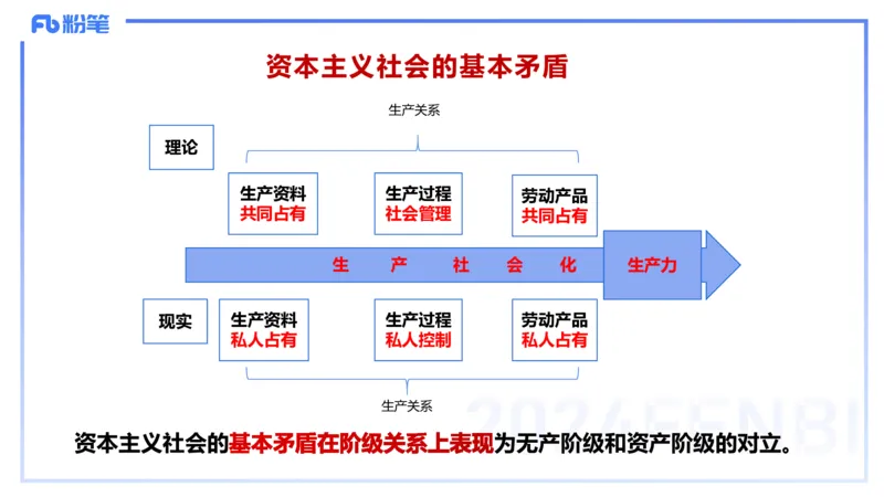 24下-中特1-高闪闪_4-教培资料-26年最新资料-同步更新_初中高中教资_03科三专项（进去保存报考的学科即可）_01科目三FB网课、三色速记手册、知识点导图等推荐_初中_2.理论精讲