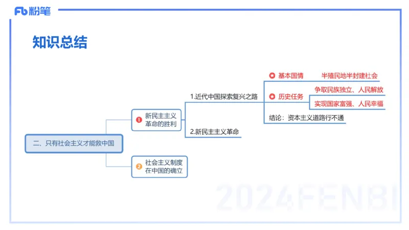 24下-中特1-高闪闪_4-教培资料-26年最新资料-同步更新_初中高中教资_03科三专项（进去保存报考的学科即可）_01科目三FB网课、三色速记手册、知识点导图等推荐_初中_2.理论精讲