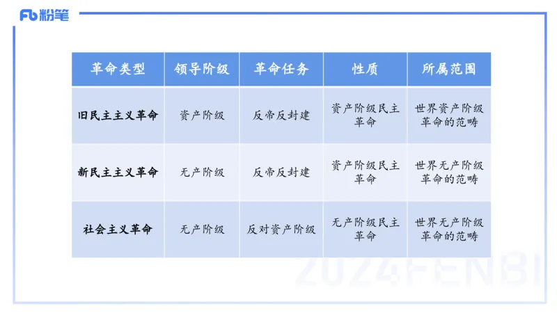 24下-中特1-高闪闪_4-教培资料-26年最新资料-同步更新_初中高中教资_03科三专项（进去保存报考的学科即可）_01科目三FB网课、三色速记手册、知识点导图等推荐_初中_2.理论精讲