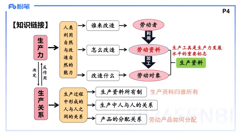 24下-中特1-高闪闪_4-教培资料-26年最新资料-同步更新_初中高中教资_03科三专项（进去保存报考的学科即可）_01科目三FB网课、三色速记手册、知识点导图等推荐_初中_2.理论精讲
