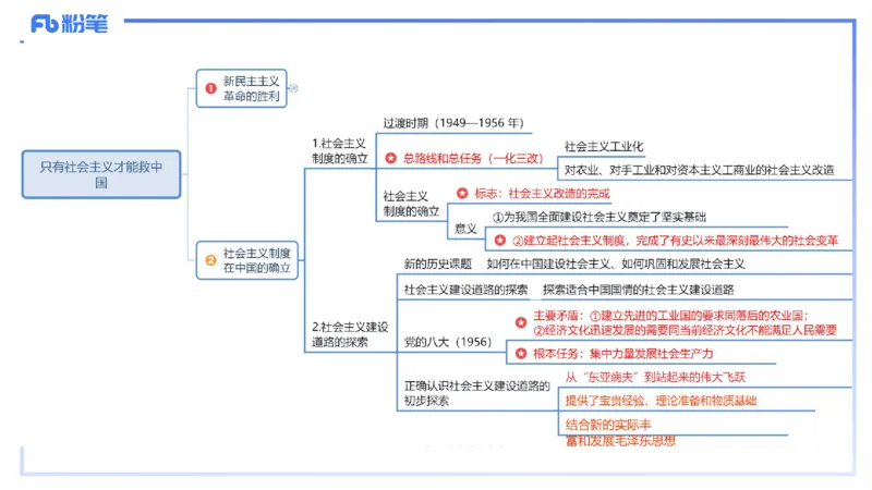 24下-中特1-高闪闪_4-教培资料-26年最新资料-同步更新_初中高中教资_03科三专项（进去保存报考的学科即可）_01科目三FB网课、三色速记手册、知识点导图等推荐_初中_2.理论精讲