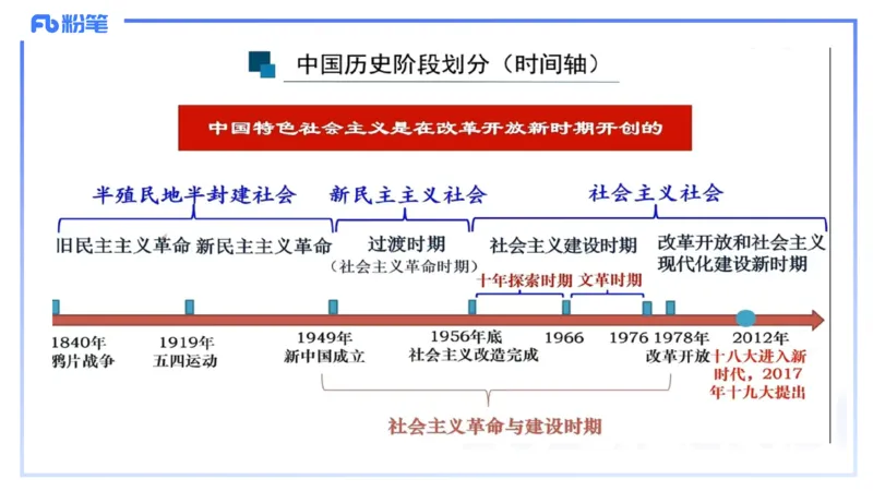 24下-中特1-高闪闪_4-教培资料-26年最新资料-同步更新_初中高中教资_03科三专项（进去保存报考的学科即可）_01科目三FB网课、三色速记手册、知识点导图等推荐_初中_2.理论精讲