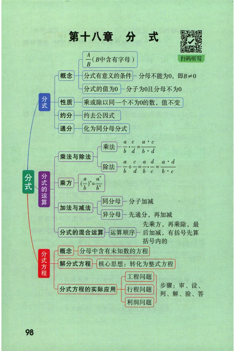 2026版初中《万唯秒懂初中数理化》公式定理推导_2026万唯系列预习复习_2026版初中《万唯秒懂初中数理化》公式定理推导