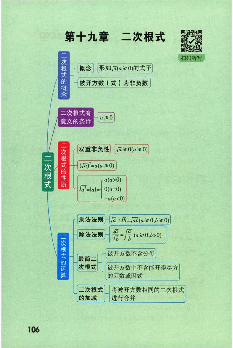 2026版初中《万唯秒懂初中数理化》公式定理推导_2026万唯系列预习复习_2026版初中《万唯秒懂初中数理化》公式定理推导