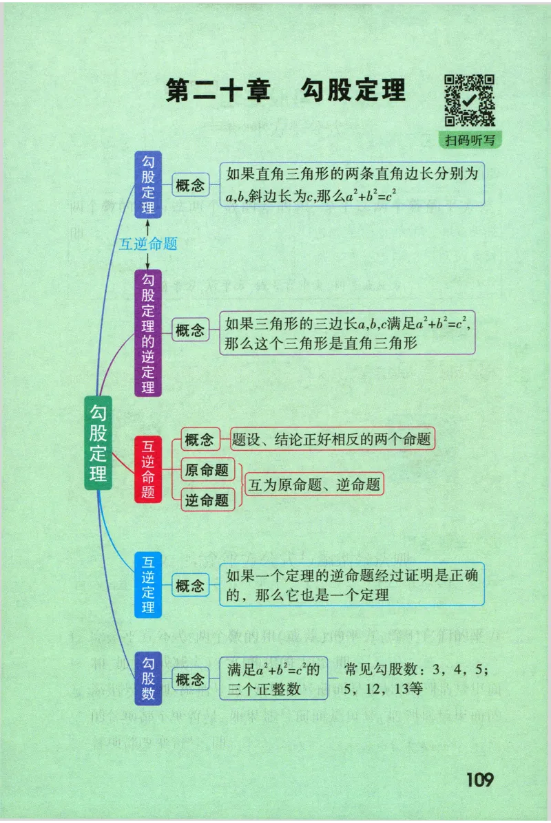 2026版初中《万唯秒懂初中数理化》公式定理推导_2026万唯系列预习复习_2026版初中《万唯秒懂初中数理化》公式定理推导