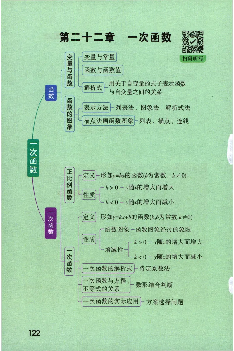 2026版初中《万唯秒懂初中数理化》公式定理推导_2026万唯系列预习复习_2026版初中《万唯秒懂初中数理化》公式定理推导