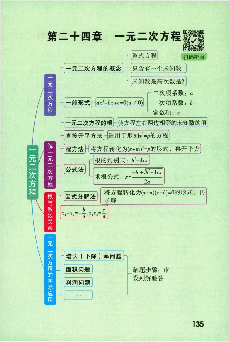 2026版初中《万唯秒懂初中数理化》公式定理推导_2026万唯系列预习复习_2026版初中《万唯秒懂初中数理化》公式定理推导