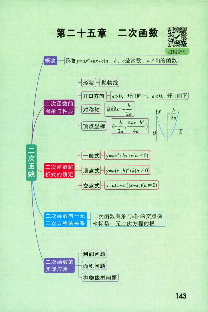 2026版初中《万唯秒懂初中数理化》公式定理推导_2026万唯系列预习复习_2026版初中《万唯秒懂初中数理化》公式定理推导