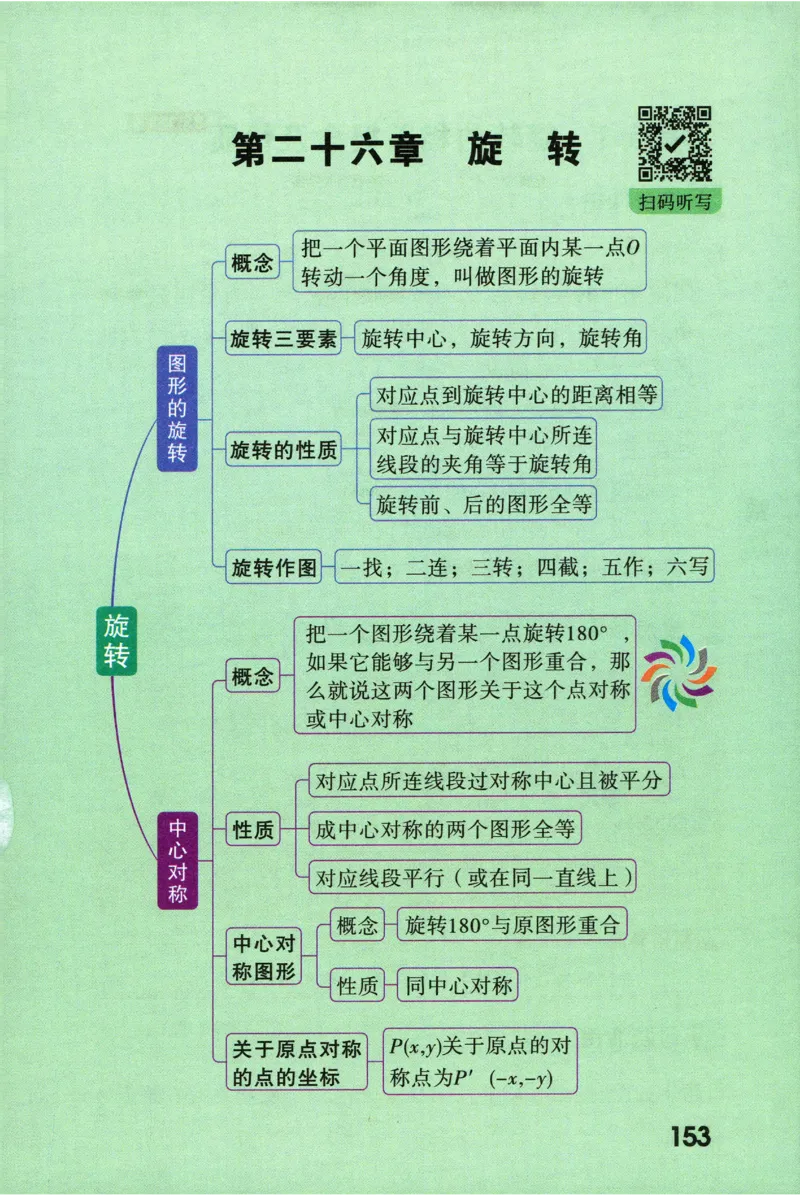 2026版初中《万唯秒懂初中数理化》公式定理推导_2026万唯系列预习复习_2026版初中《万唯秒懂初中数理化》公式定理推导