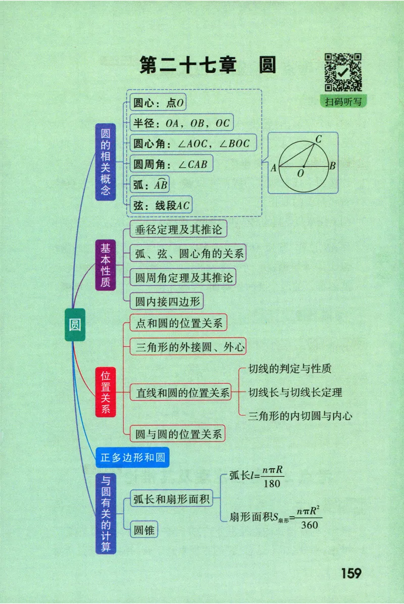 2026版初中《万唯秒懂初中数理化》公式定理推导_2026万唯系列预习复习_2026版初中《万唯秒懂初中数理化》公式定理推导