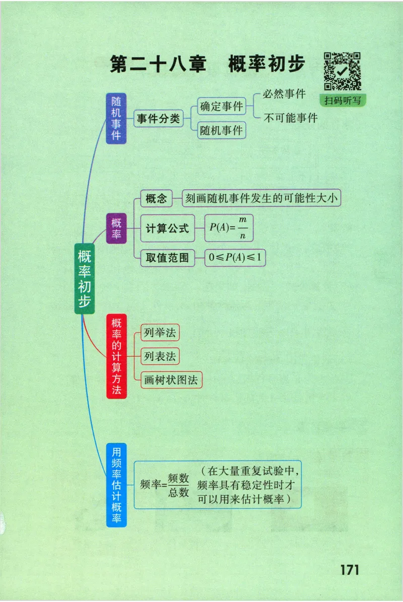 2026版初中《万唯秒懂初中数理化》公式定理推导_2026万唯系列预习复习_2026版初中《万唯秒懂初中数理化》公式定理推导