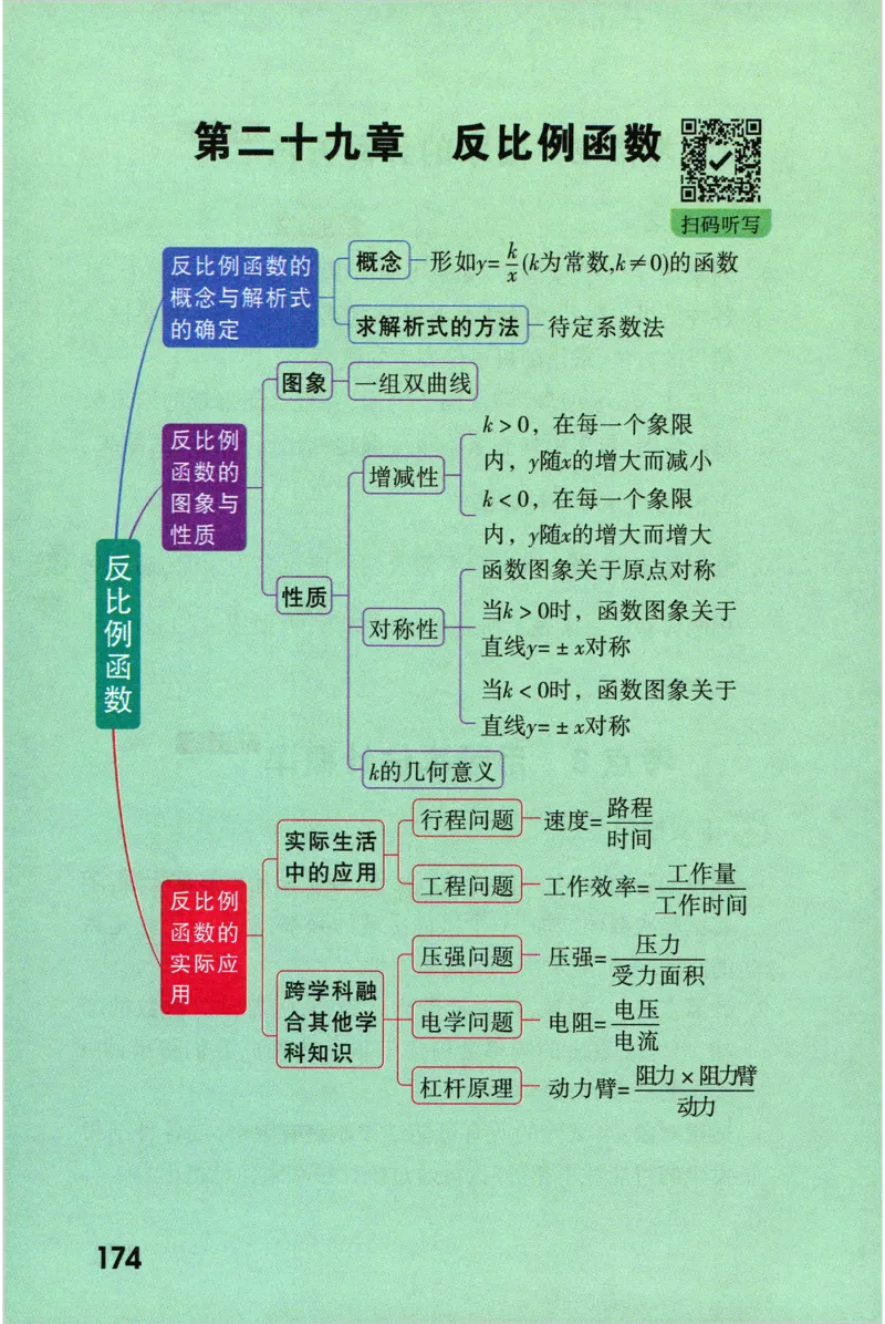 2026版初中《万唯秒懂初中数理化》公式定理推导_2026万唯系列预习复习_2026版初中《万唯秒懂初中数理化》公式定理推导