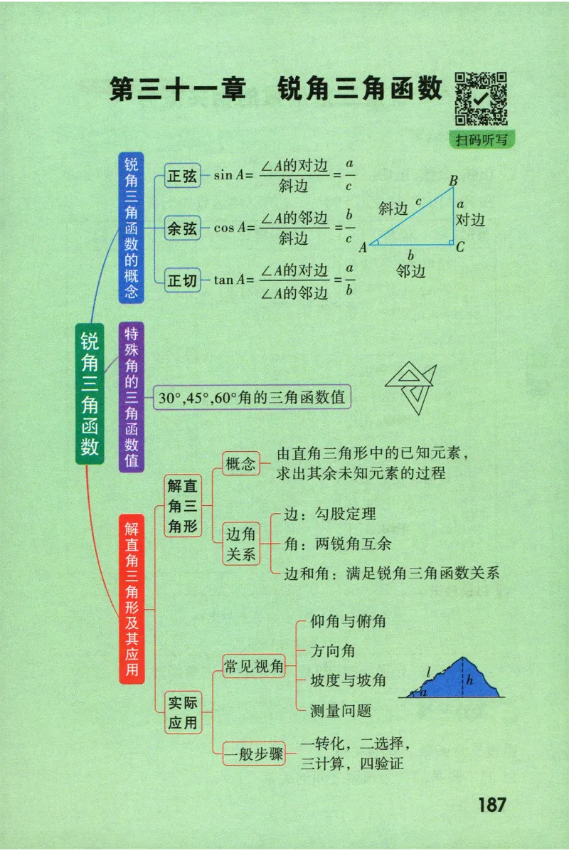 2026版初中《万唯秒懂初中数理化》公式定理推导_2026万唯系列预习复习_2026版初中《万唯秒懂初中数理化》公式定理推导