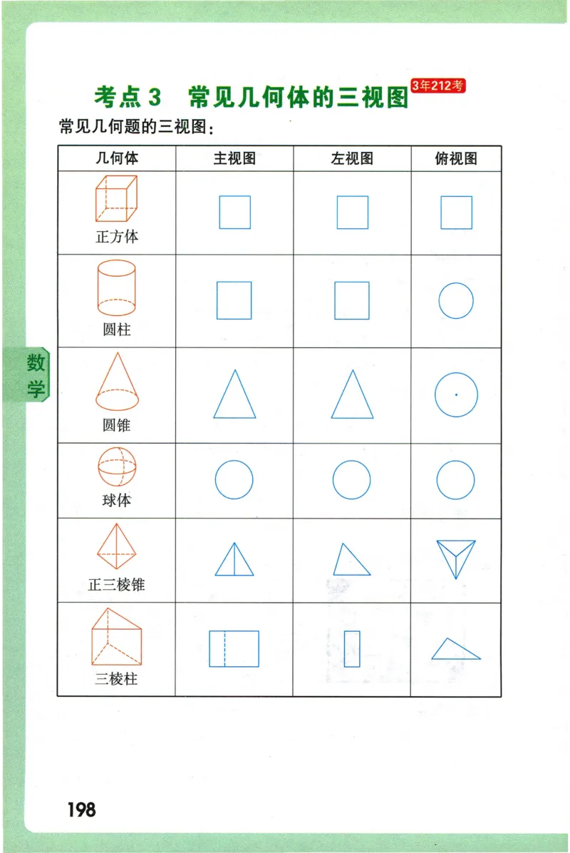 2026版初中《万唯秒懂初中数理化》公式定理推导_2026万唯系列预习复习_2026版初中《万唯秒懂初中数理化》公式定理推导