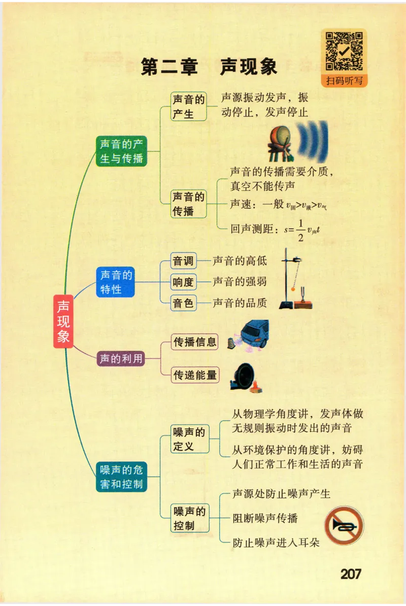 2026版初中《万唯秒懂初中数理化》公式定理推导_2026万唯系列预习复习_2026版初中《万唯秒懂初中数理化》公式定理推导
