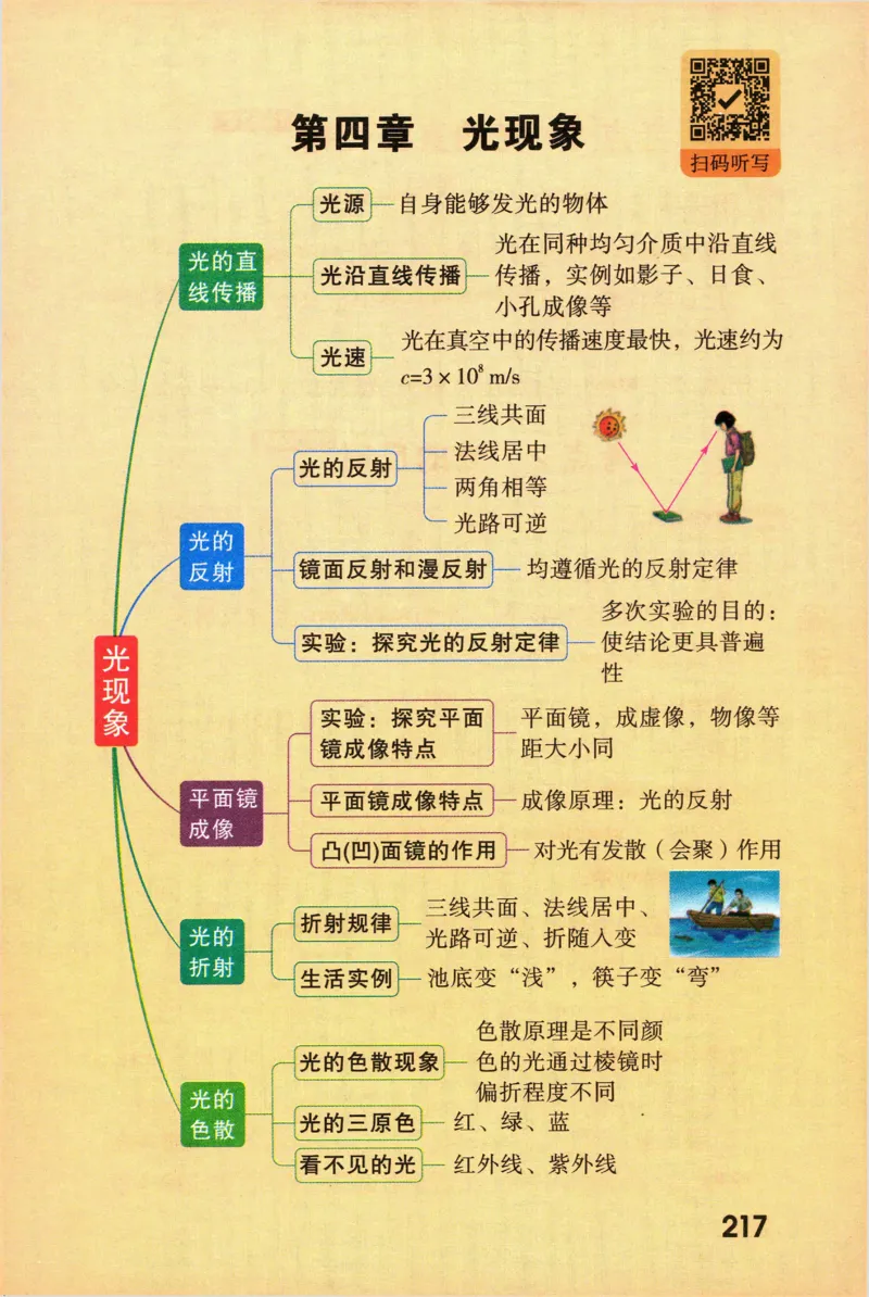 2026版初中《万唯秒懂初中数理化》公式定理推导_2026万唯系列预习复习_2026版初中《万唯秒懂初中数理化》公式定理推导