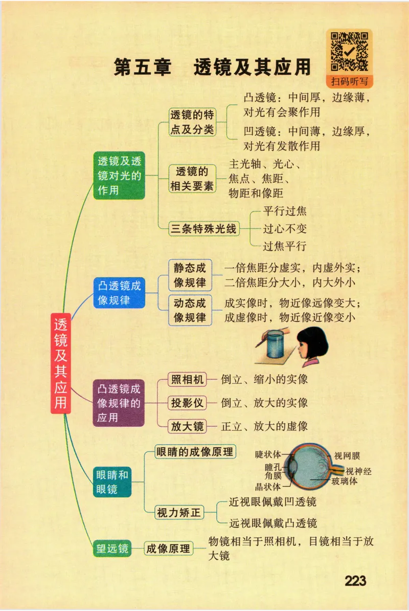 2026版初中《万唯秒懂初中数理化》公式定理推导_2026万唯系列预习复习_2026版初中《万唯秒懂初中数理化》公式定理推导