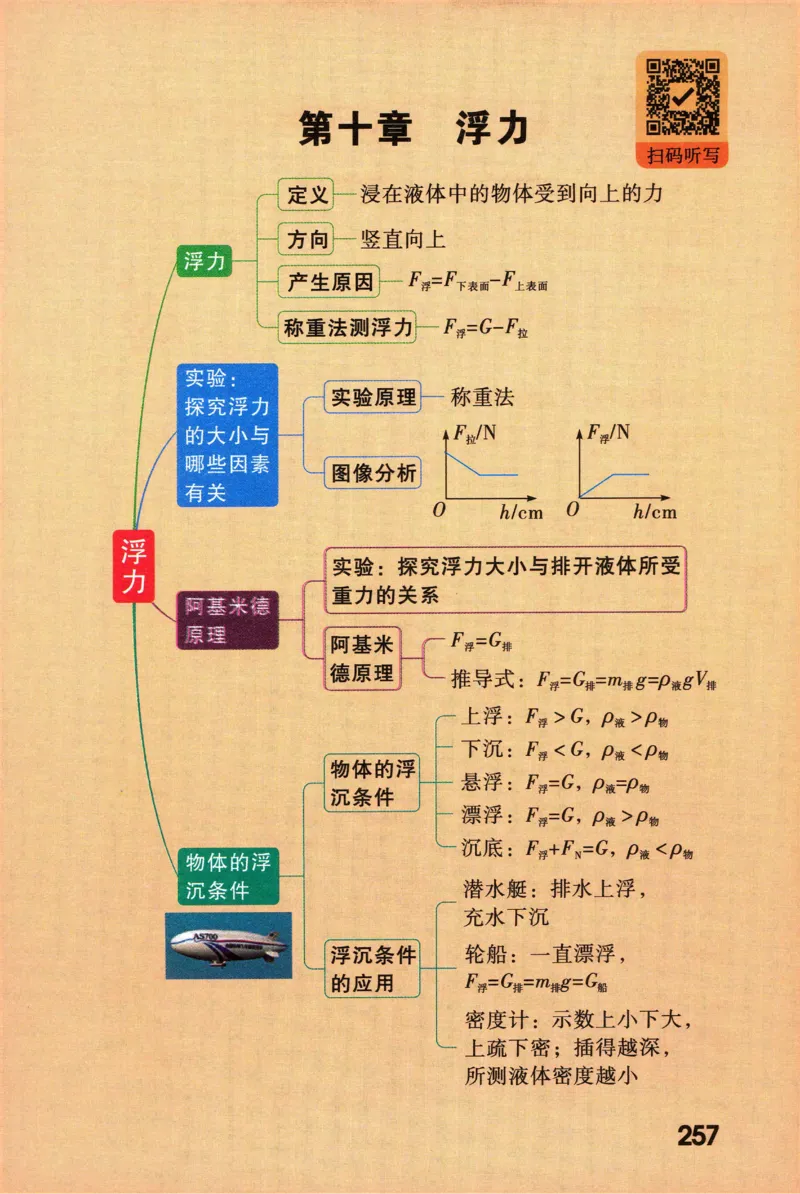 2026版初中《万唯秒懂初中数理化》公式定理推导_2026万唯系列预习复习_2026版初中《万唯秒懂初中数理化》公式定理推导