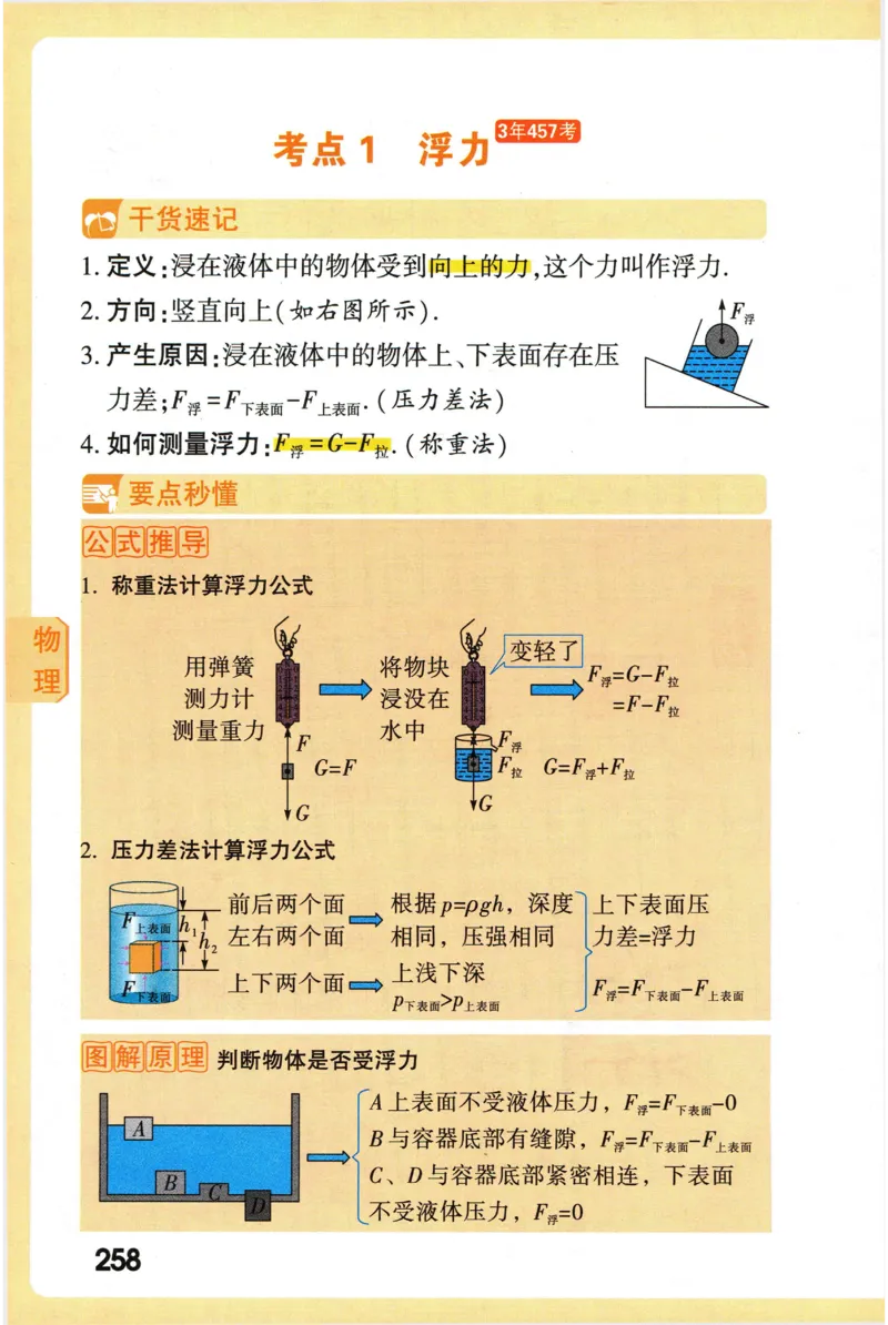 2026版初中《万唯秒懂初中数理化》公式定理推导_2026万唯系列预习复习_2026版初中《万唯秒懂初中数理化》公式定理推导