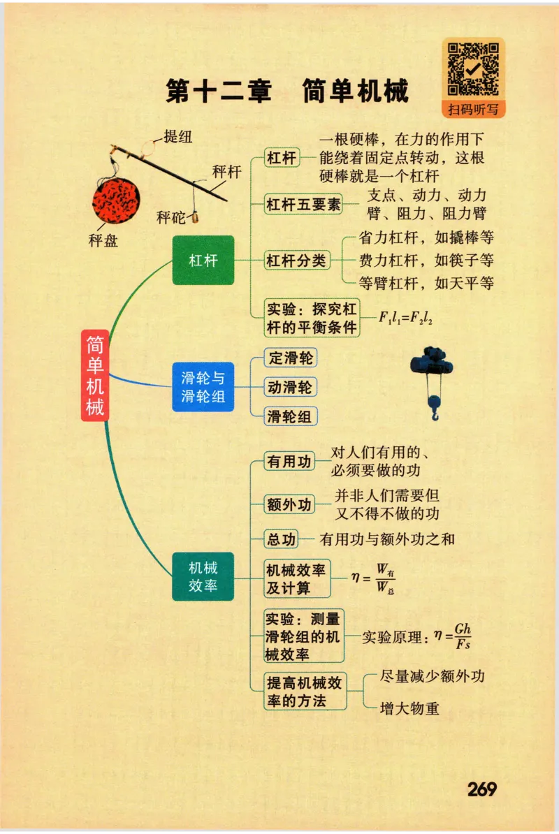 2026版初中《万唯秒懂初中数理化》公式定理推导_2026万唯系列预习复习_2026版初中《万唯秒懂初中数理化》公式定理推导