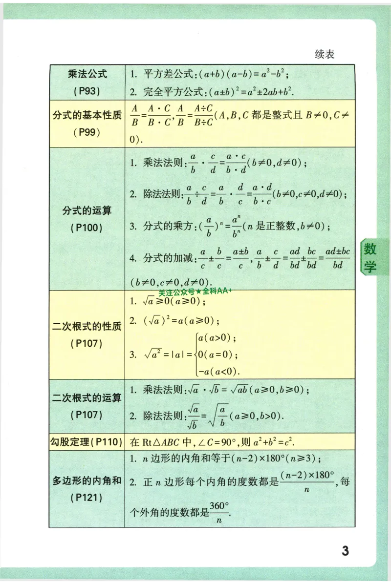 2026版初中《万唯秒懂初中数理化》公式定理推导_2026万唯系列预习复习_2026版初中《万唯秒懂初中数理化》公式定理推导