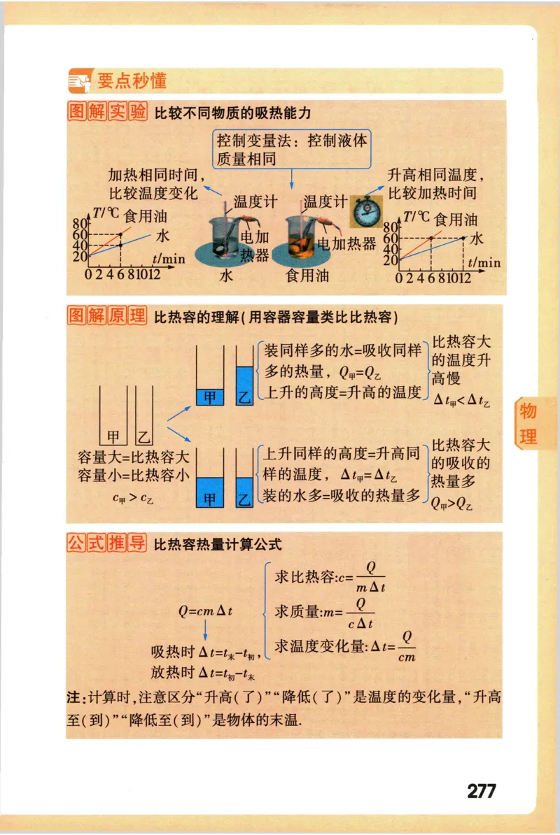 2026版初中《万唯秒懂初中数理化》公式定理推导_2026万唯系列预习复习_2026版初中《万唯秒懂初中数理化》公式定理推导