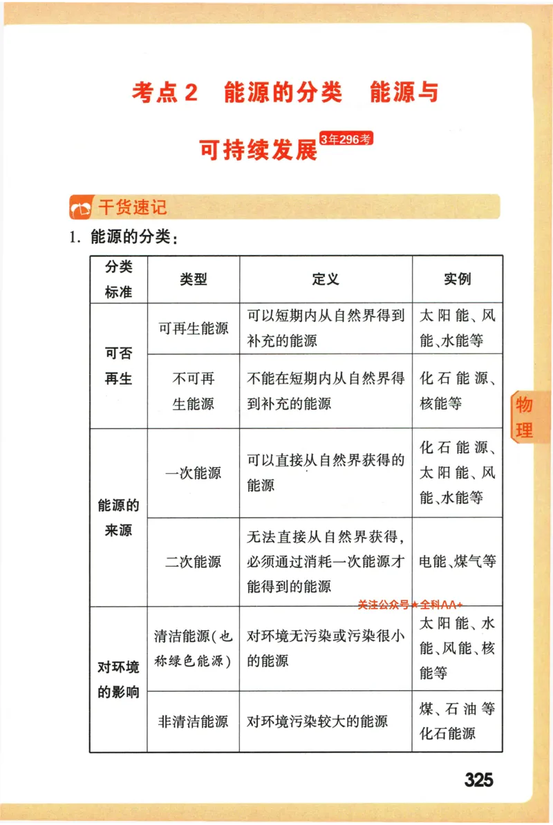 2026版初中《万唯秒懂初中数理化》公式定理推导_2026万唯系列预习复习_2026版初中《万唯秒懂初中数理化》公式定理推导