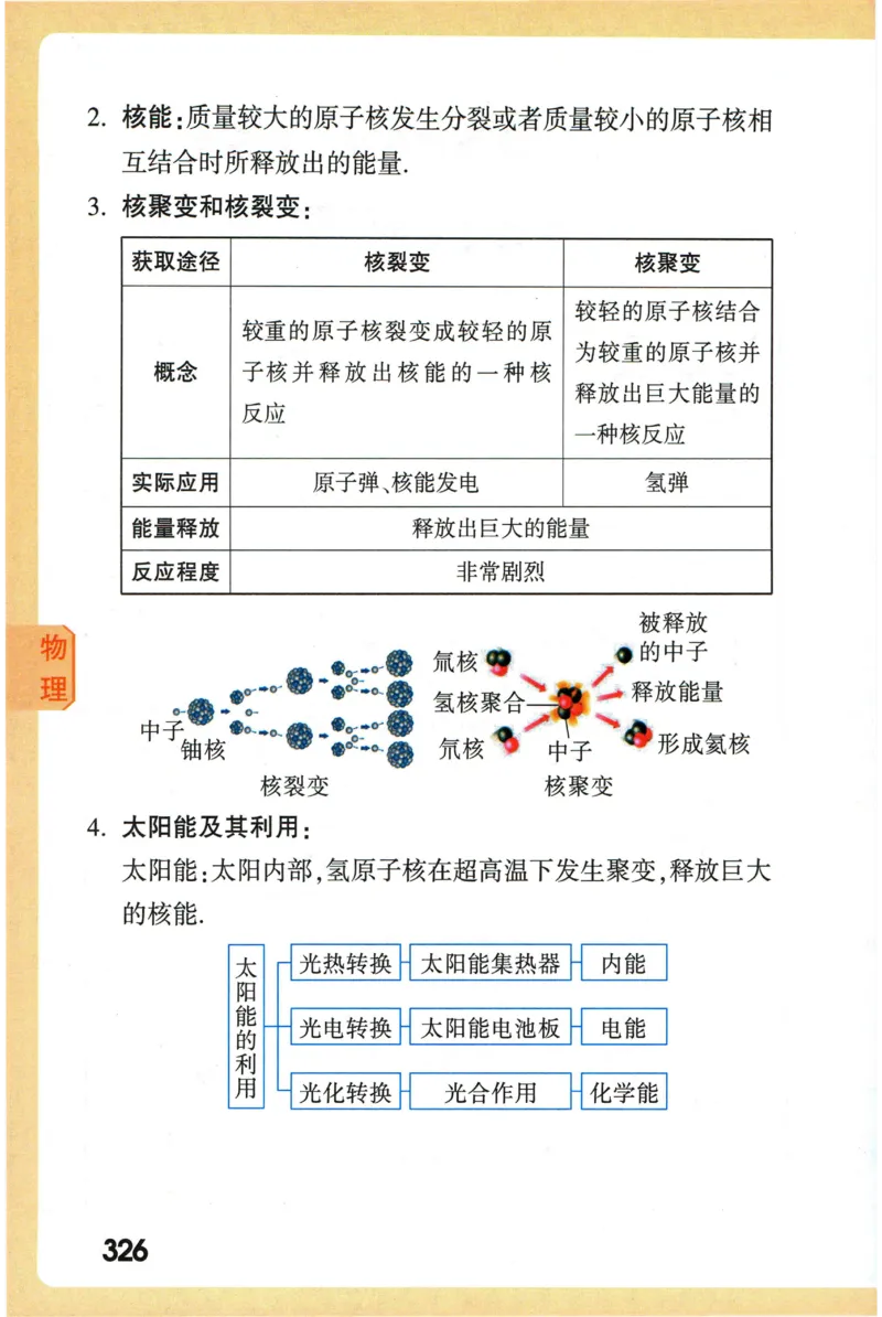 2026版初中《万唯秒懂初中数理化》公式定理推导_2026万唯系列预习复习_2026版初中《万唯秒懂初中数理化》公式定理推导