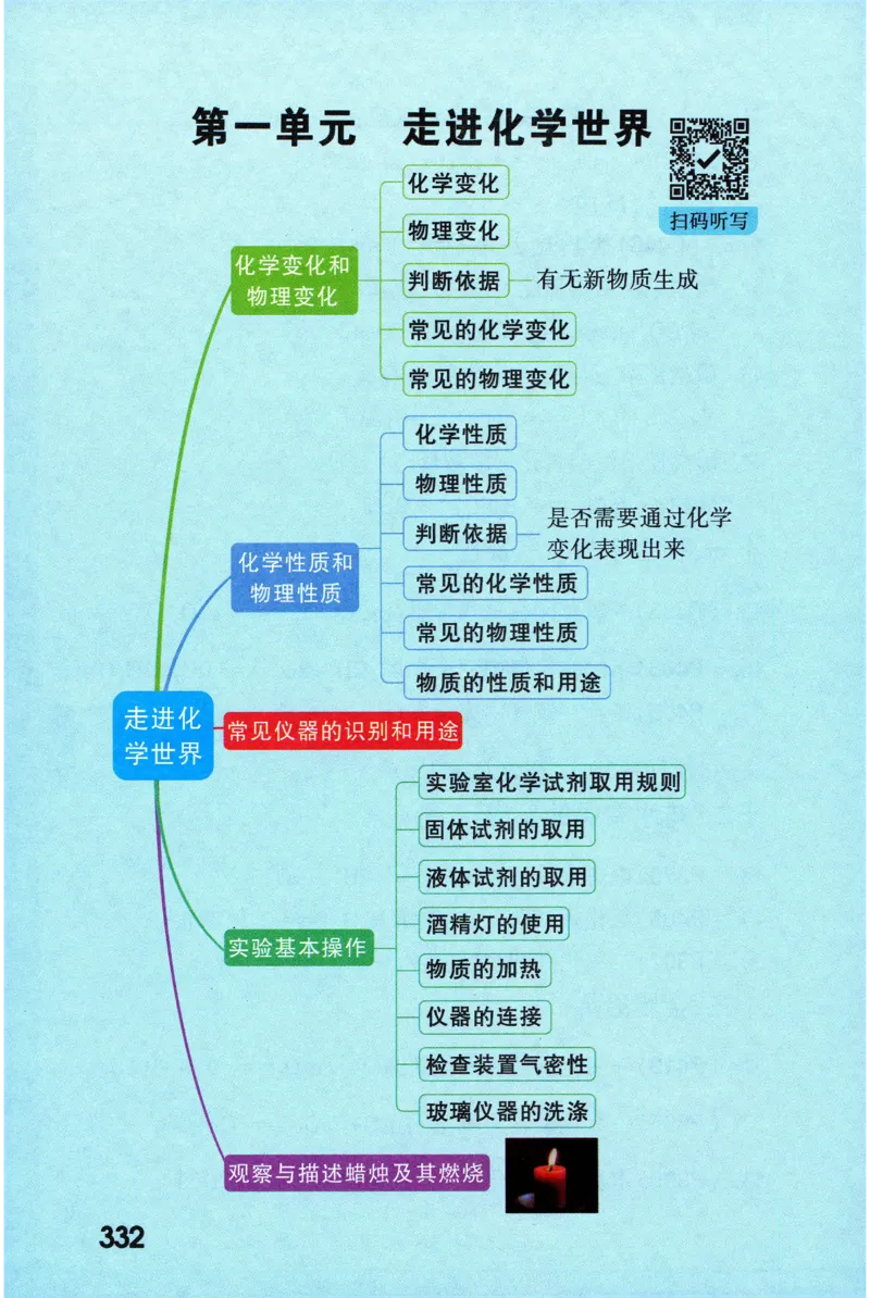 2026版初中《万唯秒懂初中数理化》公式定理推导_2026万唯系列预习复习_2026版初中《万唯秒懂初中数理化》公式定理推导