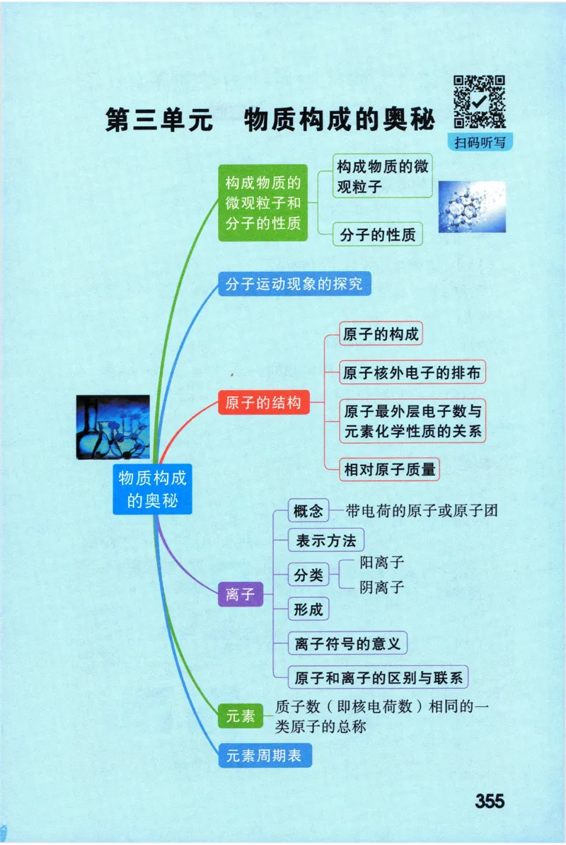 2026版初中《万唯秒懂初中数理化》公式定理推导_2026万唯系列预习复习_2026版初中《万唯秒懂初中数理化》公式定理推导