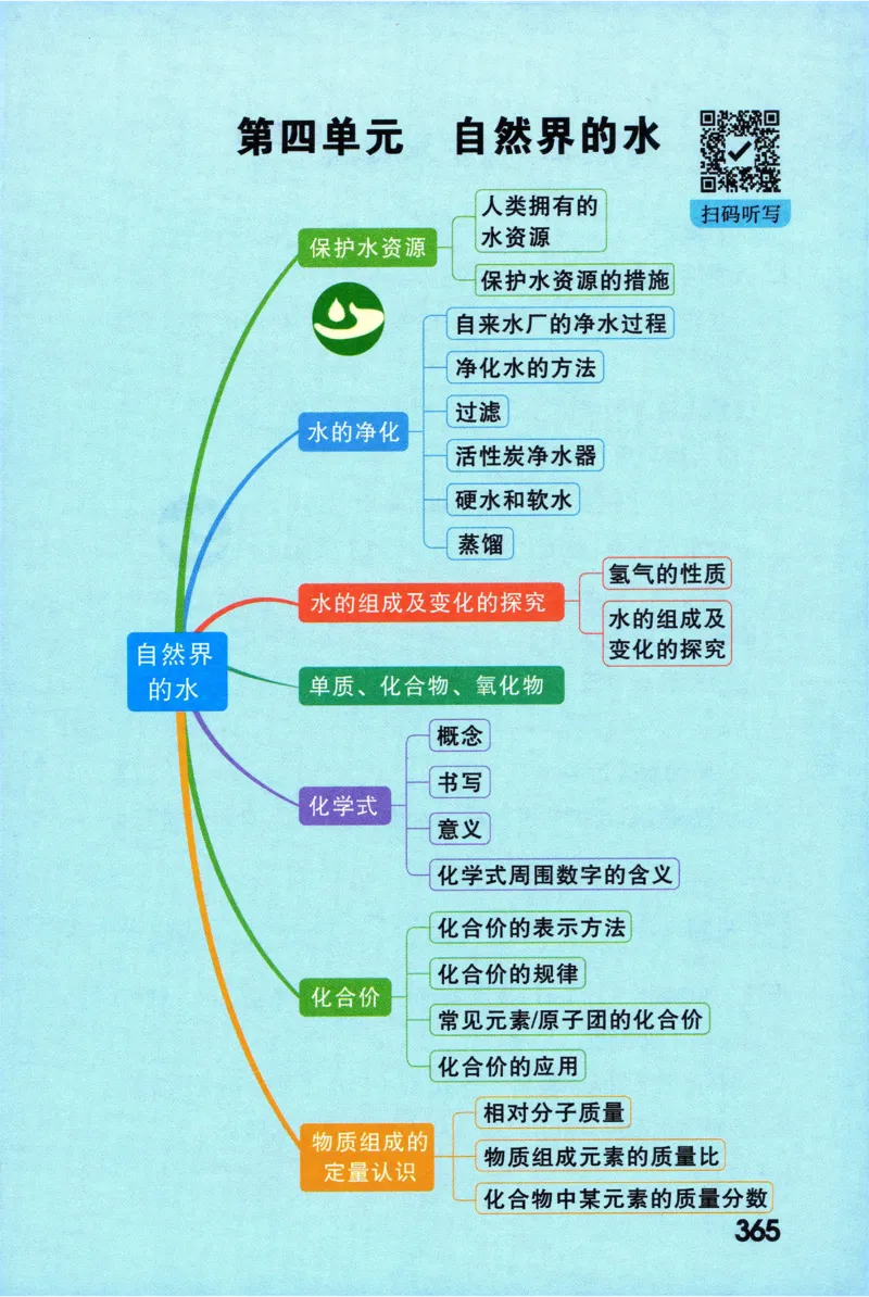 2026版初中《万唯秒懂初中数理化》公式定理推导_2026万唯系列预习复习_2026版初中《万唯秒懂初中数理化》公式定理推导