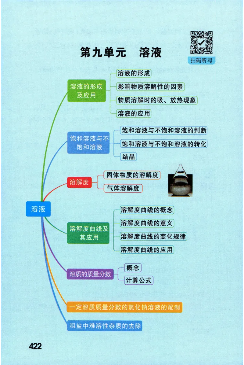2026版初中《万唯秒懂初中数理化》公式定理推导_2026万唯系列预习复习_2026版初中《万唯秒懂初中数理化》公式定理推导