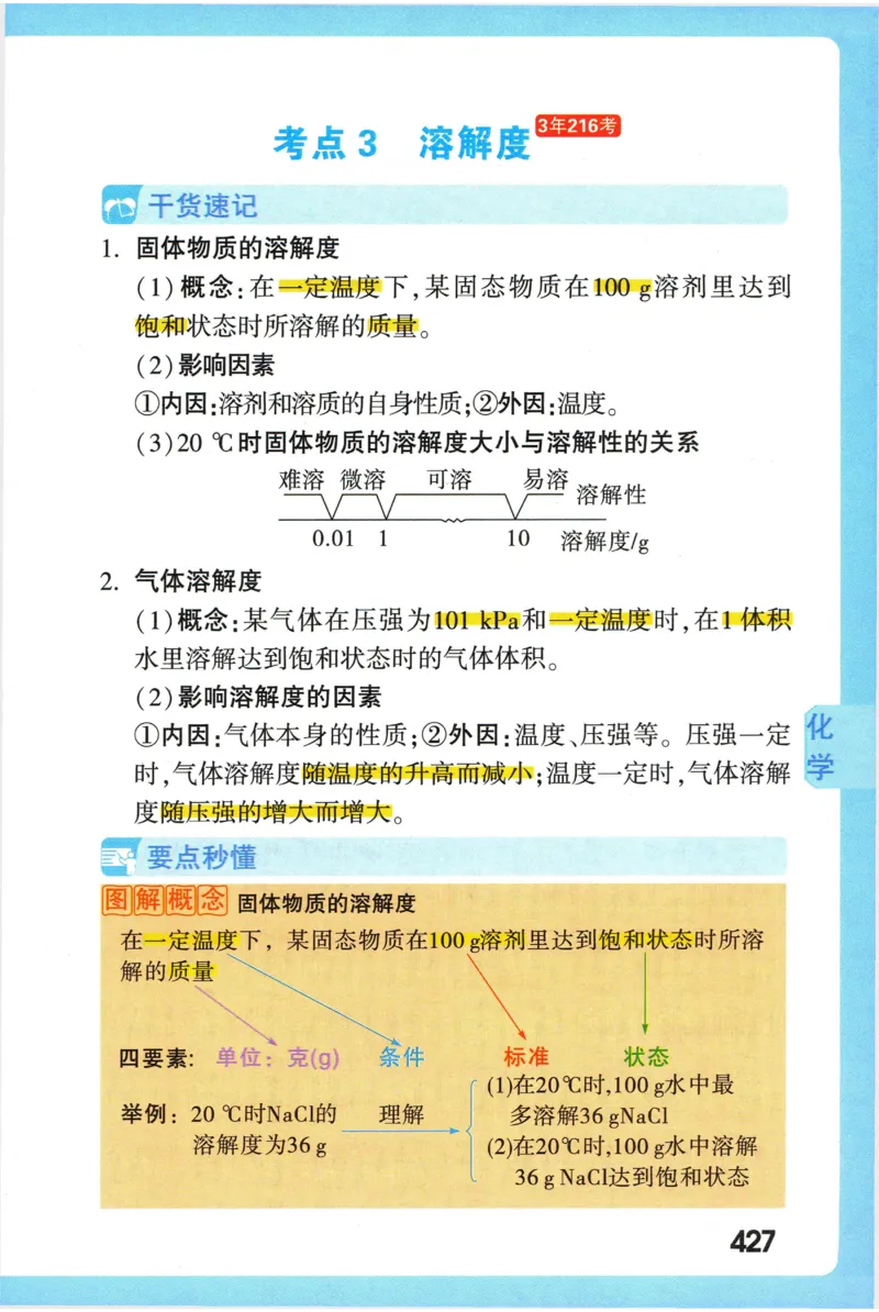 2026版初中《万唯秒懂初中数理化》公式定理推导_2026万唯系列预习复习_2026版初中《万唯秒懂初中数理化》公式定理推导