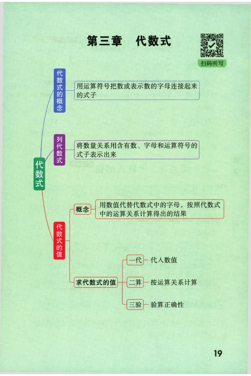 2026版初中《万唯秒懂初中数理化》公式定理推导_2026万唯系列预习复习_2026版初中《万唯秒懂初中数理化》公式定理推导