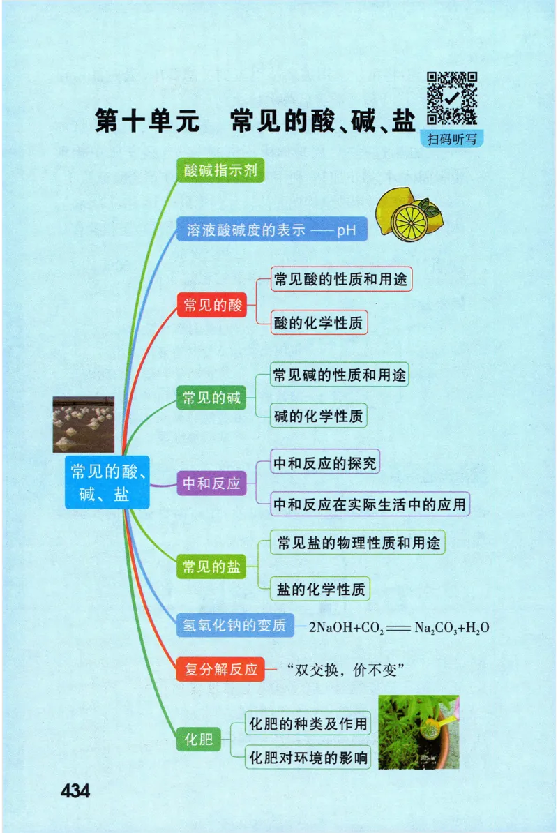 2026版初中《万唯秒懂初中数理化》公式定理推导_2026万唯系列预习复习_2026版初中《万唯秒懂初中数理化》公式定理推导